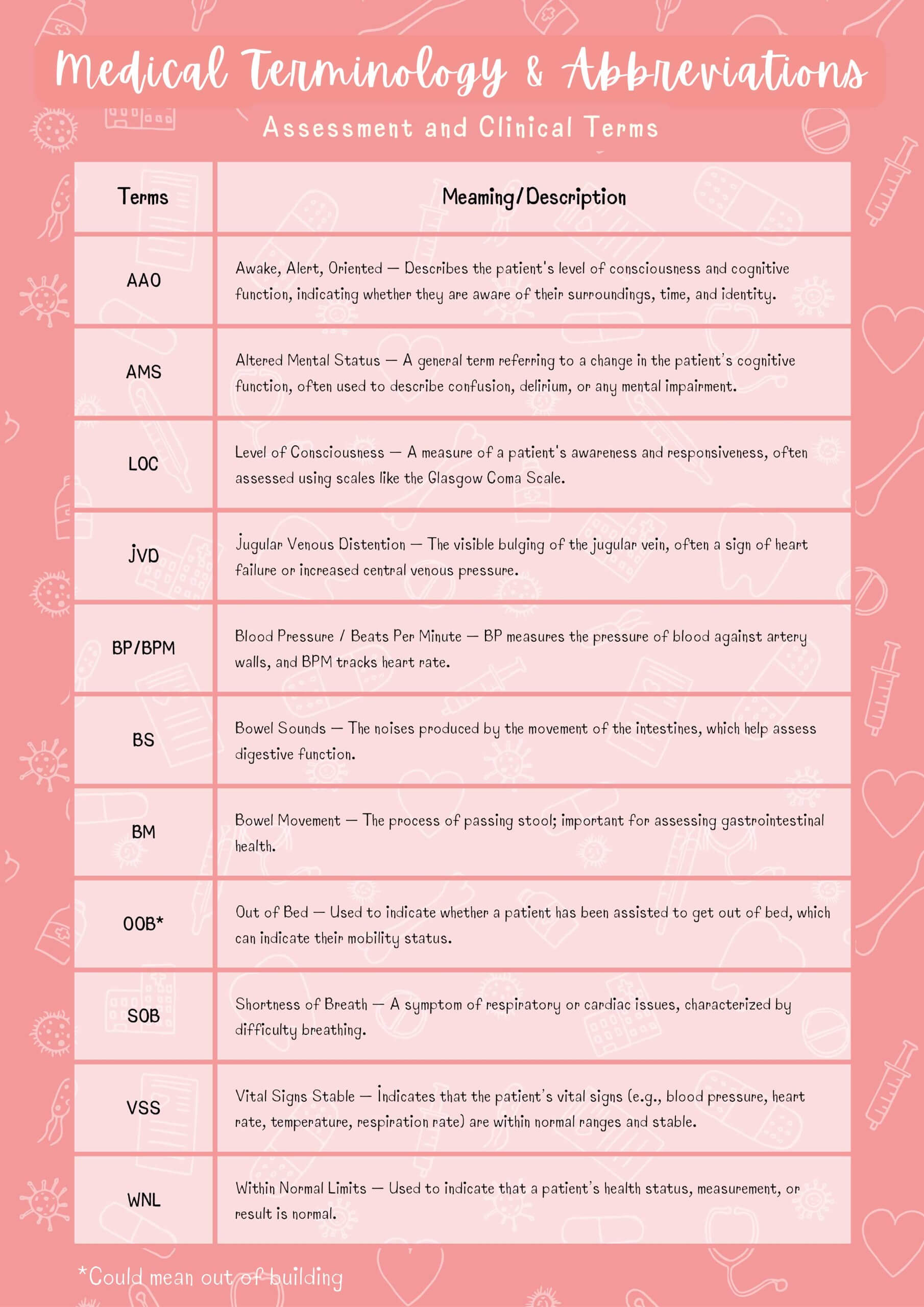 NCLEX Foundations Bundle - Image 3