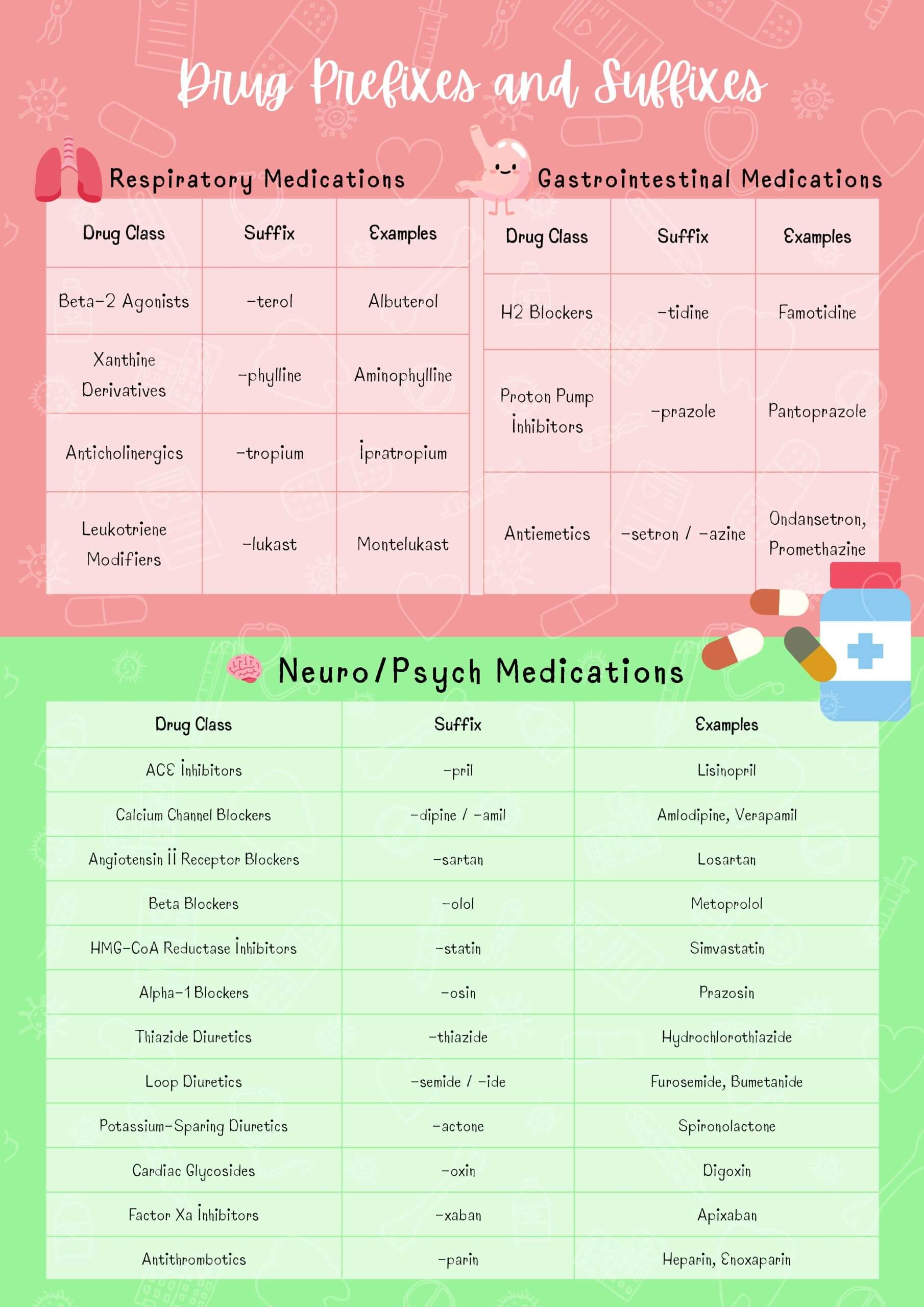 NCLEX Foundations Bundle - Image 7